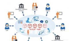 如何通过TP钱包将货币链资产安全提币至主流货币