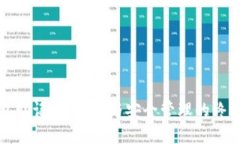 冷钱包助记词：查看与安全管理的终极指南