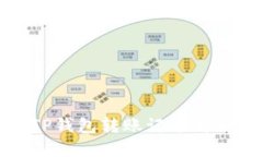 如何解决TP钱包转账记录看不到的问题