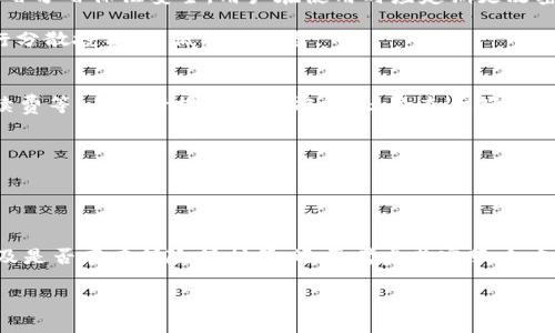: 投资者须知：OKEx资金安全性及提现问题全面分析

OKEx, 资金安全, 提现问题/guanjianci

引言
在近年来数字货币市场的快速发展中，交易平台的选择对投资者来说显得尤为重要。OKEx作为业内知名的数字货币交易平台，吸引了大量投资者的参与。然而，伴随而来的是对资金安全及提现问题的广泛关切。本文将深入分析OKEx的资金安全性、提现流程与可能遇到的问题，并给出投资者的一些建议。

一、OKEx平台概述
OKEx成立于2017年，总部位于马耳他，是全球领先的数字资产交易平台之一。该平台提供多种数字货币的交易服务，包括现货交易、杠杆交易、期货交易等。OKEx致力于为全球用户提供安全、高效的交易服务，拥有强大的技术支持和严格的风险控制机制。

作为一个去中心化的平台，OKEx的用户可以随时随地进行交易，享受便捷的服务。然而，随着用户数量的激增，平台的安全性及提现问题也逐渐引起了重视。

二、OKEx的资金安全保障
对于任何交易平台而言，资金安全都是用户最为关注的问题之一。OKEx在这方面采取了多项安全措施，旨在保障用户资金的安全。

h41. 多重加密技术/h4
OKEx采用先进的加密技术保护用户数据与资产安全。交易过程中，用户的信息和资金都会经历多重加密，确保不会因网络攻击而遭受损失。

h42. 热钱包与冷钱包分离/h4
OKEx采取热钱包与冷钱包分离的策略，将大部分用户资产存储在离线冷钱包中，以降低被黑客攻击的风险。热钱包仅用于日常交易所需的小部分资金，这样一来，即使热钱包遭到攻击，用户的资产也不会完全失去。

h43. 保险机制/h4
为了保护用户的利益，OKEx还建立了保险机制，设立风险准备金，确保在突发情况下能够对用户的损失进行一定的赔偿。这项举措进一步增强了用户对平台的信任。

三、提现流程及注意事项
在了解了OKEx的资金安全保障措施后，接下来我们来看看平台的提现流程及需要注意的事项。提现对用户来说至关重要，因此了解相关流程是非常必要的。

h41. 提现流程/h4
用户在OKEx完成数字货币的交易后，若想将数字货币提现到账户中，可以按照以下流程操作：
ol
    li登录OKEx账户，进入“资产”页面。/li
    li选择需要提现的数字货币，点击“提现”。/li
    li输入提现地址、提现数量及其他必要信息。/li
    li确认提现信息无误后，点击“提交”。/li
/ol
系统会要求用户进行安全验证，完成后提现请求将被处理。请注意，提现时间因不同数字货币而异。

h42. 提现注意事项/h4
在提现过程中，用户需要注意以下几点：
ul
    li确保填写的提现地址准确无误，错误的地址可能导致资金损失。/li
    li了解平台对提现的手续费和最低提现额度。/li
    li关注平台公告及动态，以防出现临时维护、技术问题导致提现延迟。/li
    li保持会员状态活跃，某些情况下，不活跃的账户可能会受到限制。/li
/ul

四、提现问题及解决方案
在使用OKEx过程中，用户可能会遇到提现问题。以下是常见问题及其应对策略。

h41. 提现延迟/h4
用户在提现后可能会遇到提现延迟的情况。这通常与平台的系统维护、网络拥堵等因素有关。用户可在OKEx官方社交媒体平台或论坛上查询是否有相关公告。此外，请耐心等待，若延迟时间过长，建议联系OKEx客服进行咨询。

h42. 提现失败/h4
如用户在提现时遇到“提现失败”的提示，可能是由于输入的地址不正确、提现金额超过限额或系统问题等因素导致的。用户需仔细检查填写的信息，确认后再次提交提现请求。

h43. 账户安全冻结/h4
若某些情况下用户的账户被安全系统自动冻结，可能会影响提现。用户应及时查看邮件或OKEx通知，按照指引进行身份验证，解锁账户。

h44. 资金被锁定/h4
如果用户的资金因平台政策或其他原因被锁定，需要联系OKEx客服提供相关信息，并请求解锁。通常平台会在确认用户身份后处理请求。

五、常见的安全建议
为了更好地保护个人资产，用户在使用OKEx及其他交易所时，应遵循以下安全建议：

ul
    li启用双重身份验证，增加账户安全。/li
    li定期更改密码，并使用复杂度较高的密码。/li
    li避免在公共网络环境下进行交易操作。/li
    li不轻信任何平台的投资回报保证，保持理性投资。/li
/ul

总结
OKEx作为一家知名的数字货币交易平台，其资金安全保障措施与提现流程相对完善。然而，用户依然需对各种潜在问题保持警惕，并采取必要的安全措施以保护自己的资产。希望本文能够帮助投资者更好地了解OKEx，从而做出明智的投资决策。

可能相关问题

h4问题一：如果我的资金在OKEx里出不来，我该怎么办？/h4
面对这种情况，用户首先应仔细查看平台的公告及通知，确认是否存在系统维护或其他问题导致的提现延迟。如果没有相关通知，应及时联系OKEx的客服，说明情况并提供截图等证据，咨询具体的解决方案。在联系客服时，应注意保持礼貌，耐心等待回复。

如果提现请求被拒绝，用户需检查提现地址、金额等信息是否填写正确。确保一切无误后，可以再尝试提交。如果账户被冻结或存在安全问题，需按照平台要求进行身份验证或其他措施。

h4问题二：OKEx是否存在被黑客攻击的风险？/h4
任何数字货币交易平台都可能面临黑客攻击的风险。OKEx作为知名平台，虽然采取多重加密技术和冷热钱包分离策略，但仍无法百分百保证安全。用户在使用时应定期更改密码，启用双重认证，并谨慎处理交易信息，避免泄露到网络。

合理分散资产，不将所有资金放在一个平台上，也是预防风险的重要手段。如果你对OKEx的安全性有顾虑，可以选择其他平台进行分散投资，降低损失风险。

h4问题三：有哪些注意事项可以帮助提高提现成功率？/h4
提高提现成功率首先要确保所有信息填写准确，包括提现地址和金额。此外，用户要清楚平台的提现政策，比如最低提现额度、手续费等。在进行提现操作前，建议多查看确认该地址是否是合法且安全的地址，以免因地址错误导致的损失。

同时，保持账号活跃也有助于提高提现成功率。如果账户长时间不操作，可能会被平台列为不活跃账户，从而影响提现。

h4问题四：如何选择一个安全的数字货币交易平台？/h4
选择一个安全的交易平台是投资者的首要任务。在评估平台时，可以从多个方面考虑。

首先，查看平台的背景和声誉，包括成立时间、用户评价等。其次，关注平台的安全措施，如是否有多重身份验证、冷热钱包机制，以及是否存在保险保护等。还要考虑其客服响应的及时性及专业性，确保在遇到问题时可以得到及时有效的帮助。

最后，用户也可以参考一些数字货币社区，了解其他投资者的经验与意见，做出合理的选择。