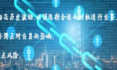   TP钱包中的买币滑点解析：如何避免交易风险