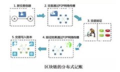 如何将以太坊（ETH）安全安装到TP钱包，快速入门