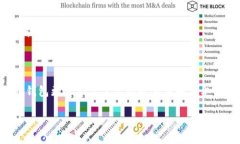IM钱包和TP钱包都是与数字货币相关的钱包，主要
