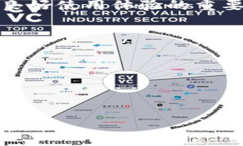 为什么到连上却不能到TP钱包？

在数字货币的世界里，TP钱包因其方便的操作和安全的保障受到越来越多用户的青睐。TP钱包支持多种数字货币资产的管理与交易，极大地方便了用户。然而，有时候，用户可能会面临到连上却无法访问TP钱包的情况。这种现象可能由多种因素引起，从网络问题到软件设置，再到钱包自身的故障等，都可能导致用户无法顺利到达TP钱包。那么，具体是什么原因影响到用户的使用体验呢？接下来我们就深入探讨这一问题。

1. 网络连接问题

当用户尝试访问TP钱包时，首要考虑的因素就是网络连接。虽然用户的设备可能连接到了Wi-Fi或移动数据，但网络的质量和稳定性对于访问任何在线服务都是至关重要的。

首先，用户需要确保网络连接是稳定的，检查路由器的工作状态，或者尝试重新连接网络。如果是使用公共Wi-Fi，网络质量可能受到其他人使用带宽的影响。此外，用户还可以尝试通过移动数据来访问TP钱包，以排除Wi-Fi网络的问题。

此外，网络延迟高或丢包严重时，也会导致无法顺利访问TP钱包。用户可以通过网络测速工具来检查当前的网络状态，确认是否存在网络连接不稳定的问题。如果网络正常，但仍然无法访问TP钱包，可能需要考虑其他因素。

2. 钱包软件的设置或故障

如果网络连接正常，但用户仍然无法访问TP钱包，意图在这里检查钱包软件本身。在某些情况下，用户可能会因为钱包软件未更新而出现兼容性问题。TP钱包定期发布更新，这些更新包含了新的功能、改进以及bug修复。用户如果长时间未更新软件，可能会遇到无法访问的问题。

检查软件更新的方式通常比较简单，用户只需在应用商店中查询更新选项，确认软件是否为最新版本。如果发现有更新，建议立即进行更新操作，之后尝试重新连接TP钱包。

另外，用户也可以尝试卸载后重装TP钱包，如果软件本身出现了某种故障，重新安装可能会解决这些问题。值得注意的是，重装软件时，请事先备份好相关的私钥和助记词，以防数据丢失。

3. 账户安全设置

另一种可能导致用户无法成功登录到TP钱包的原因是账户安全设置。如果用户的账户启用了双重验证、密码保护等额外安全设置，这些设置可能会导致用户在尝试登录时受到限制。而若用户没有及时接收到验证码消息，或错误输入了相关信息，就会导致无法完成登录。

在这种情况下，用户应当确保自己的手机或邮箱能够正常接收到TP钱包发送的验证信息。如果未能及时收到信息，建议重新请求验证码，并检查是否存在网络延迟或信息发送失败的情况。如果一切正常但仍无法登录，考虑联系钱包的客服支持，获得进一步的帮助。

4. 钱包服务器故障或维护

尽管大多数用户在使用TP钱包时能够顺利访问，但有时候服务器自身的问题也会导致用户无法连接。这种情况通常与钱包服务的维护、更新等活动有关。如果TP钱包正在进行维护，用户在此期间尝试访问服务，会显示无法连接的提示。

查询TP钱包官方的社交媒体或者社区论坛，查看是否有公告发出，若发现有客户端维护的信息，用户只需耐心等待即可。此外，用户可以关注官方的更新动态，以便及时了解服务的恢复情况。

如果用户在长时间等待后仍无法连接，则可考虑尝试通过其他途径联系技术支持，以获取详细的信息和帮助。整体来看，导致用户无法访问TP钱包的原因有很多，但通过识别和解决这些问题，用户通常能顺利恢复访问。

总结

以上讨论的各个方面，均为可能导致用户在连接网络的情况下无法访问TP钱包的根源。我们强调，良好的网络状态、及时更新钱包软件、确保账户安全设置正常以及关注钱包服务器状态，都是用户保持良好使用体验的重要保障。当遇到问题时，良好的排查步骤也能够帮助快速恢复正常使用。

TP钱包, 数字货币, 网络问题/guanjianci

可能相关问题：
1. TP钱包为什么频繁崩溃？
2. 如何安全地使用TP钱包？
3. TP钱包支持哪些币种？
4. 如何找回丢失的TP钱包账户？