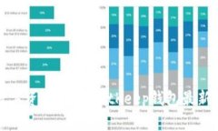 安全便捷的数字资产管理：BitKeep钱包最新版本下