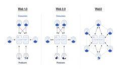 TP钱包参考价格揭秘：如何精确把握加密资产的价