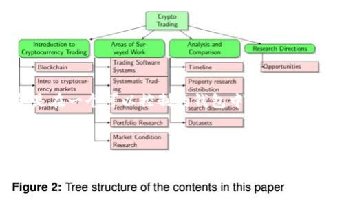   如何将USDT从OK交易所转到TP钱包 / 
 guanjianci USDT, OK交易所, TP钱包 /guanjianci 

在数字货币的世界中，交易所和钱包是我们日常操作中不可或缺的两个部分。尤其是对于那些希望持有USDT（泰达币）的用户来说，将其从交易所转移到个人钱包（如TP钱包）是一个非常重要的步骤。这不仅涉及到资金的安全问题，还关乎到日常交易的便利性和对资金的掌控能力。在这篇文章中，我们将深入探讨如何将USDT从OK交易所转至TP钱包的具体流程以及需要注意的事项，确保你的交易顺利进行，同时也为你提供一些有价值的市场和技术支持信息。

一、了解OK交易所与TP钱包
首先，我们要了解什么是OK交易所和TP钱包。OK交易所是一家全球知名的数字资产交易平台，提供多种数字货币的交易服务，包括现货交易、合约交易等。该交易所因其高安全性与流动性而受到广泛欢迎。

TP钱包，亦即“Trust Wallet”，是一款由Binance支持的去中心化的数字货币钱包，用户可以在其中持有、管理多种数字货币，包括USDT。TP钱包的优点在于用户对私钥的完全掌控，而且通过去中心化的方式大幅提高了资产的安全性。

了解了这些基础知识后，我们可以开始讨论如何将USDT从OK交易所转到TP钱包的具体操作步骤。

二、将USDT转至TP钱包的步骤
1. **准备工作**：首先，确保你的TP钱包已经下载并安装好，并且已经完成了注册和设置。确保你已经有USDT存款在OK交易所的账户中。

2. **获取TP钱包地址**：打开你的TP钱包，点击“接收”。在这里你将看到一个USDT的接收地址。这是你需要将USDT转入的地址。复制这个地址以备后用。

3. **登录OK交易所**：使用你的账户信息登录到OK交易所。确保你的账户已经完成实名认证并且已经通过安全验证。

4. **转账操作**：在OK交易所的主页面中找到“资产”或“钱包”，点击进入。选择USDT并点击“提现”或“转出”。在提现界面，填写TP钱包中的USDT地址，并输入你要转出的金额。务必仔细核对地址，避免因地址错误导致的资金损失。

5. **确认转账**：根据提示完成相应的安全验证（如短信、邮箱或二次验证等），然后提交转账请求。根据网络拥堵情况，资金到达TP钱包的时间会有所不同，一般情况下，转账会在几分钟到半小时内完成。

三、转账过程中需要注意的事项
1. **手续费**：每次转账都会产生一定的手续费，确保你了解转账的费用情况，以免影响你实际到账的金额。

2. **网络确认**：在区块链网络中，转账的每一步都需要经过网络的确认，转账是不可逆的，所以确保每一个步骤都正确无误，特别是钱包地址。

3. **转账限额**：一些交易所和钱包会对单次转账的金额有上限要求，确保你了解这一点，以免在转账时遇到不必要的障碍。

4. **安全性**：切勿在不安全的网络环境（如公共Wi-Fi）下进行转账，确保你的设备安全，防止信息被截获。

四、如何确保转账的安全性
在进行数字货币转账时，安全性是重中之重。用户应该采取以下措施来保障资金安全：

1. **使用双重认证**：开启双重认证功能，可以更好地保护账户安全，确保只有你自己可以进行资产转移。

2. **定期更改密码**：定期更改你的账户密码，避免使用简单的密码组合，以降低被黑客攻击的风险。

3. **备份私钥**：如果你使用的是去中心化钱包，务必备份你的私钥。私钥是你控制资产的唯一凭证，一旦丢失，资产将无法恢复。

4. **更新软件与应用**：始终保持你的交易所与钱包软件为最新版本，更新能够修复已知的安全漏洞并提升整体安全性。

五、可能遇到的问题和解决办法
在转账过程中，可能会遇到以下问题，这里提供相应的解决方案：

1. 转账未到账怎么办？
如果USDT转账后未能及时到账，你首先需要确认转账是否成功。进入OK交易所查看交易记录，确认交易状态。如果交易状态是已完成，接下来到TP钱包检查。如果仍未到账，请首先确认TP钱包中输入的接收地址是否准确。

如果确认接收地址无误，但仍未到账，你可以选择在区块链浏览器中查看该笔交易的状态。这可以帮助你确认交易是否被网络确认。如果确认已被网络处理，继续等待一段时间，通常区块链网络会在一定时间后完成确认。如果交易状态显示失败，则需联系平台客服进行进一步查询。

2. 如何应对转账失败？
如果你的转账请求出现失败，有可能是由于网络拥堵或是转账金额高于交易所的限制导致。在此情况下，建议尝试以下步骤：

首先，检查转账所用的地址是否合规，与OK交易所及TP钱包的要求是否一致；其次，分两次小额转账，避免因大额转账导致问题；最后，查看网络状态，若当前网络较为拥堵，建议稍等再进行转账。

3. 遇到地址错误，该怎么办？
如果你意外地输入了错误的USDT接收地址，首先应保持冷静，因为一旦转账执行就无法恢复。如果你在转账过程中发现了错误，可以立即终止转账请求（如未提交）；如果确认已经提交，则可以尝试联系交易所支持团队寻求帮助。

为了防止此类错误，建议在进行实际转账之前，可以进行小额测试转账，确认无误后再进行大额转账操作。

4. 如何找回丢失的USDT？
如果由于操作失误，导致你丢失了USDT，找回资金的可能性通常较小，但也并非不可能。首先，确定转账是否有效。如果转账被确认并且到达了一个你不拥有控制权的钱包地址，就几乎不可能再找回。但如果该资金是在一个可以控制的钱包中，可以尝试通过私钥或助记词找回。

另外，通过了解区块链的全貌，用户可以深入学习如何安全地管理资产，并采取必要的预防措施，确保不再发生同样的错误。

总之，从OK交易所将USDT转入TP钱包是一个相对简单的过程，只要仔细遵循每一个步骤，并注意安全和确认，就能够顺利完成转账交易。不论是在追求资产增值还是为了资金的安全，掌握这一基本操作都是至关重要的。