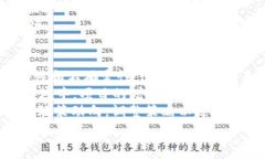   tp钱包突然多了几个币，你的资产安全吗？  关