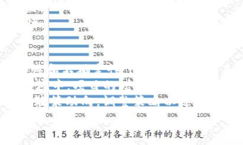   
tp钱包突然多了几个币，你的资产安全吗？  

关键词  
tp钱包, 数字货币, 资产安全  

随着数字货币的飞速发展，越来越多的人开始接触并使用各种数字钱包。然而，有时用户会发现自己的钱包中突然多出了几个币，这是一种正常现象，还是潜在的风险呢？本文将深入探讨这一话题，从多方面分析数字钱包以及如何确保自己的资产安全。我们还将回答四个相关问题，以帮助用户更好地理解这一现象。   

tp钱包：数字货币存储的选择  
tp钱包作为一种数字货币钱包，是存储和管理各种数字资产的工具。用户可以通过tp钱包进行数字货币的接收、发送和存储。与传统银行账户相比，数字钱包提供了更高的安全性和隐私保护。一方面，用户可以随时随地访问自己的资产；另一方面，用户对自己的资产拥有完全的控制权，资金不再受制于第三方机构。这也使得tp钱包在越来越多的用户中获得了良好的口碑。

突然多出的币，是什么原因？  
当用户发现自己的tp钱包中突然多出了几个币时，这可能由多种原因造成。首先，可能是因为系统的空投活动。许多新的区块链项目为了吸引用户，会选择进行代币的空投，使得符合条件的钱包自动获得一定数量的免费币。这种情况通常不会影响用户的资产安全。  
其次，用户也有可能参加了一些交易平台的活动，在完成某些条件后便获得了奖励。交易所或项目方通常会对活跃用户进行奖励，用户未必会立即注意到这些变化。  
此外，波动较大的市场环境也可能导致用户在变化中无意间获得新的币，比如通过区块链分叉的方式，原本持有的币种可能会随着网络的变化自动生成新的币。这些币常常在交易所中具有一定的价值，但可能会带来一定的风险。

如何确保数字货币的安全？  
在使用tp钱包及其他数字货币钱包时，确保资产安全至关重要。首先，用户应选择信誉良好的钱包服务提供商，定期检查软件的更新以防止安全漏洞。此外，用户应该启用钱包的双重验证功能，这样即使密码被盗也不至于造成重大损失。  
其次，妥善管理私钥也至关重要，用户应该将私钥存放在安全的地方，切勿随意分享。同时，定期备份钱包数据，确保在设备故障或其他不可预测情况下，用户仍然能够访回自己的资产。  
另外，用户还需保持警惕，避免受到网络钓鱼或诈骗信息的伤害。永远不要点击陌生链接，不要随便输入个人信息或钱包地址。通过官方渠道访问项目或交易所的信息，以降低风险。

数字货币的未来发展趋势  
数字货币作为一种新型资产，其发展速度令人瞩目。未来，数字货币将逐步走入人们的日常生活中，成为一种主流支付方式。这种趋势已经在一些国家及地区得到了证明，越来越多的商家开始接受比特币、以太坊等数字货币的付款。  
与此同时，各种区块链技术将支持其更广泛的应用，例如去中心化金融（DeFi）和非同质化代币（NFT）等，通过区块链智能合约进行的交易将变得更加安全、高效。未来，数字货币将更加多元化，用户的选择也将更加丰富，但随之而来的安全风险也需引起注意。

相关问题解答  

1. tp钱包如何识别虚假的币种？  
用户在使用tp钱包时，应保持对新币种的警觉性。有时候，钱包中可能会出现一些虚假的或垃圾币，这类币种不仅不具备任何价值，还有可能带来安全隐患。为了避免受到伤害，用户可以采取几个措施来识别虚假币种。  
首先，查看币种的市场表现。在知名的数字货币交易所中交易量大、交易活跃度高的币种，通常更具备价值，而那些毫无市场表现的币种则需谨慎对待。其次，可以通过阅读白皮书和官方网站了解项目背景。如果项目方没有清晰的团队介绍、技术路线图和营销计划，这往往是一个不可靠的信号。  
第三，参与社区讨论，也是判断币种真伪的重要方式。许多成功的币种都有活跃的社区，用户可以在社交媒体或者聊天室中，对该币种的热度、用户反馈进行观察。最后，保持谨慎，不要急于投入资金。即使看到较高的收益回报也要多加分析，避免被虚假宣传所迷惑。

2. 数字货币的税务问题如何处理？  
随着数字货币的普及，各国政府对于数字货币的监管政策也逐渐出台，涉及的税务问题也需引起用户的关注。许多国家会将数字货币的买卖视为资本利得来征税，当用户出售或交易数字货币时可能会产生一定的税务负担。因此，了解相关税务政策，不仅能够合法合规地进行交易，还能避免潜在的财务风险。  
首先，用户应了解自己所在国家针对数字货币相关交易的税法要求。通常在交易所进行数字货币买卖时会产生交易记录，用户可以根据这些记录，整理出相应的损益情况。此外，保持详细的交易记录，包括买入和卖出的时间、价格、数量等信息，以备税务申报时作为依据。  
在不同的国家，对于数字资产的做法不尽相同，有些国家是亲民政策，可能不对小额交易收税；而有些国家则采取严格的监控手段，对所有交易进行监管。用户能通过咨询专业的税务顾问来获得更为详细的数据和建议，从而避免因申报失误而面临处罚的问题。

3. 如何选择合适的数字货币交易平台？  
选择合适的数字货币交易平台对于用户的投资与交易体验至关重要。在繁荣的数字货币市场中，交易平台的数量众多，用户在选择时可以从多个维度进行考量。首先，平台的安全性是选择的重要指标，用户应优先考虑那些获得良好声誉、被广泛认可的平台，尽量避免新兴平台。  
其次，交易费用也是需要考虑的因素。各平台的手续费结构可能存在很大差异，选择合适的平台能够在交易频繁时实现成本的降低。此外，用户还应关注平台支持的交易对及币种，确保平台能够满足自身需求。  
平台的用户体验也是一个重要考量，操作是否简便、交易界面是否易于理解，会直接影响用户的交易效率；另一个关键是平台的客户服务质量，若遇到问题能否及时获得解决。  
最后，用户也可以参考其他投资者的评价与使用经历，结合自身需求来选择合适的平台。通过对比与分析，您将更容易找到适合自己的交易平台，以保障交易过程的顺利进行。

4. 未来数字货币投资的趋势与挑战  
随着数字货币市场的发展，未来的投资走势存在无限可能。一方面，越来越多的人开始接受数字货币，推动市场的进一步壮大；另一方面，市场的快速发展也存在一定的波动性和不确定性，这给投资者带来了挑战。  
首先，从技术创新角度来看，区块链技术的迅速迭代将带来更多创新的应用场景，其中去中心化金融（DeFi）、非同质化代币（NFT）等都将成为投资的热门方向；在这些新兴领域中，项目的增多代表着机会也有诸多不确定性，需谨慎选择。  
其次，监管政策也将对未来数字货币市场的发展产生深远的影响。许多国家对数字货币的监管愈发强化，未来的政策取向会直接影响到投资者的布局方向。用户需时刻关注政策动向，调整策略以适应市场变化。  
最后，市场竞争也将愈加激烈，广泛的投资参与者、专业的机构投资者逐渐进入数字货币领域，用户需在能力与知识储备上不断提升，确保在更复杂的市场环境中立足。  
总的来说，未来数字货币的投资将充满机遇与挑战，具有丰富的想象空间。用户持续学习、调整策略，将在不断变化的市场中寻找到属于自己的成功之路。