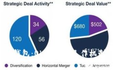 深入解析TP钱包：OK交易的运作机制与市场前景