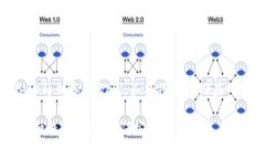 在区块链和加密货币日益普及的背景下，各种数
