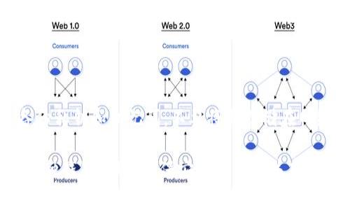 在区块链和加密货币日益普及的背景下，各种数字钱包形式应运而生。两种相对较为流行的数字钱包是TP钱包和IM钱包。以下是关于这两种钱包的详细介绍。

TP钱包是什么？

TP钱包是一款专为用户提供安全、便捷的数字资产管理平台。它不仅支持多种主流的区块链资产，还拥有友好的用户界面和丰富的功能，适合新手和资深用户使用。

TP钱包的核心特点是其安全性，采用了多重签名和冷存储等方式保障用户资产的安全。此外，TP钱包还支持通过智能合约进行去中心化交易，用户可以在不需要第三方中介的情况下，直接进行资产交易和交换。

TP钱包不仅能满足基本的数字货币存储和交易需求，还拥有丰富的DeFi、NFT功能，用户可以方便地参与流动性挖矿、借贷等操作。其社交功能也日益增强，用户可以在平台上进行交流、资讯分享，提高了用户的粘性和活跃度。

IM钱包是什么？

IM钱包是一款集成了即时通讯与数字资产管理的独特钱包。与传统钱包不同，IM钱包利用即时通讯的优势，将钱包功能与社交功能相结合。用户不仅可以在平台上进行数字货币的存储和交易，还可以与好友进行实时聊天。

IM钱包的优势在于其社交化的设计，使得用户可以在交易过程中方便地与朋友沟通，分享资产管理的经验，甚至可以直接进行分账、转账等操作。IM钱包同样注重安全性，采用多层加密和身份验证来保护用户资产。

此外，IM钱包还支持多种数字货币，用户可在一个平台上实现多币种管理。同时，IM钱包也注重用户体验，界面，使得即使是第一次使用的用户也能够迅速上手。

TP钱包与IM钱包的区别

尽管TP钱包和IM钱包都属于数字钱包的范畴，但它们的功能和定位有显著的区别。

h41. 功能定位/h4

TP钱包主要侧重于数字资产的管理和交易，功能相对全面，允许用户进行多种链上操作，包括DeFi和NFT活动。而IM钱包则更多地结合了社交元素，旨在通过即时通讯的方式增强用户之间的互动，使得资产管理更加社交化。

h42. 用户体验/h4

TP钱包的界面设计注重专业性和实用性，而IM钱包则强调社交性和易用性，注重用户的交流体验。用户在IM钱包上不仅可以管理资产，还可以随时随地与朋友交流和互动。

h43. 安全性/h4

两者都非常重视安全性，但TP钱包采用了更为复杂的安全措施，如多重签名、冷存储等，而IM钱包则在社交互动方面也加强了对用户身份的验证。

h44. 目标用户/h4

TP钱包的目标用户是希望深入了解区块链和数字资产管理的用户，而IM钱包则瞄准那些希望在管理资产的同时，保持与朋友的互动的用户群体。

可能相关的问题

h41. 如何选择适合自己的数字钱包？/h4

选择数字钱包时，需要考虑多个因素，包括钱包的安全性、支持的资产种类、用户体验等。如果你是第一次接触数字货币，可能更适合选择IM钱包，因为它的社交功能可以让你在交易中获得实时的支持和交流。而如果你对数字资产有深刻的理解，TP钱包会是一个更好的选择，它能为你提供更多专业功能。

h42. TP钱包和IM钱包的安全性如何？/h4

TP钱包和IM钱包在安全性方面都有优秀的表现，但采用的技术稍有不同。TP钱包强调多重签名和冷存储，确保离线资产的安全性。而IM钱包则更注重在线操作的安全，采用多层加密以及身份验证，用以保护用户数据和交易。建议用户在使用时，开启双重验证等安全措施，以最大化保护个人资产。

h43. 可以在TP钱包和IM钱包之间进行转账吗？/h4

理论上，只要两个钱包都支持同一种数字货币，用户就可以在TP钱包和IM钱包之间进行转账。然而，在转账之前，务必确认两者的地址是否正确，操作步骤是否一致，以免造成资产损失。不同的钱包之间可能会有交易费用，不同网络之间的转账也需谨慎处理。

h44. 如何提高使用数字钱包的安全性？/h4

提高数字钱包的安全性可以采取多种措施：第一，开启双重身份验证，增加一个保护层；第二，定期更新软件，防止漏洞被利用；第三，备份私钥和助记词，不要将其存储在网络上；第四，避免在公共WiFi下进行交易，尽量使用安全的网络环境。

通过上述分析，我们对TP钱包和IM钱包有了更深入的了解，可以帮助用户在众多数字钱包中做出更明智的选择和操作。无论您选择哪种钱包，都要确保安全和便利并存。