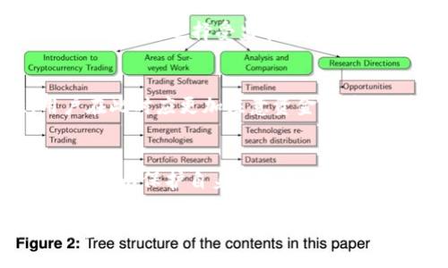   虚拟币出款被冻结的原因及应对策略 / 
 guanjianci 虚拟币,冻结,出款 /guanjianci 

随着数字货币的迅猛发展，越来越多的人开始参与虚拟币的交易和投资。然而，许多投资者可能会遇到出款被冻结的情况，导致资金无法取出。面对这一问题，了解被冻结的原因及相应的应对策略显得尤为重要。

一、虚拟币出款被冻结的原因
出款被冻结的原因主要可以分为以下几个方面：

1. **合规性问题**：虚拟币交易所和平台通常需要遵守地方和国家的法律法规，如果用户的交易行为被认为异常，可能会导致系统自动冻结。尤其是在反洗钱（AML）和了解你的客户（KYC）方面，交易所可能会对用户的身份信息进行严格审查。无论是个人还是机构，一旦涉嫌违规，就可能面临冻结出款的风险。

2. **可疑交易活动**：如果系统监测到用户的账户活动异常，例如频繁的小额提现、大额转账等，可能会被标记为可疑交易，从而触发自动监控系统，导致资金被暂时冻结。这种情况在高频交易者中尤其常见，因其交易模式容易引起警觉。

3. **账户安全问题**：若发现账户存在被盗或被影响的迹象，为了保护用户资金，交易所通常会采取冻结措施。这一措施旨在尽快锁定账户，以防止进一步的损失或诈骗。

4. **平台内部问题**：有时候，虚拟币交易所或平台自身可能会因内部问题导致出款服务中断。这种情况虽然较为少见，但也并非不可能。在资金流动性不足、服务器故障或清算问题时，平台有可能会选择冻结用户的出款。

二、冻结出的资金如何解冻
若您的虚拟币出款被冻结，以下是一些常见的解冻步骤：

1. **联系交易所客服**：首先，要及时与交易所的客服团队联系，了解冻结的具体原因。通常，交易所会提供相关的客服渠道，如在线聊天、邮件或电话。根据客服的反馈，采取后续行动。

2. **提供必要的证明材料**：如果冻结是由于合规性问题，可能需要提供相关的身份认证材料，如居民身份证、护照、地址证明等，以证明您的身份和合规性。

3. **遵循平台政策**：在了解问题后，用户需遵循交易所规定的流程来解决冻结的问题。有时可能需要进行额外的身份验证或交易证明，确保整个过程的透明和合规。

4. **耐心等待**：处理的时间因平台而异，通常需要几小时到几天不等。若问题复杂，可能需要更长时间。用户应保持耐心，同时留意交易所的反馈信息，及时了解解冻进展。

三、如何避免虚拟币出款被冻结
为了降低出款被冻结的风险，用户可以采取以下几种预防措施：

1. **完善个人资料**：在注册交易所账户时，务必提供真实、完整的个人信息，并根据平台要求完成身份验证。合规的信息能有效减少因身份问题导致的冻结。

2. **限制大额交易**：新用户或未验证的账户在交易时，应避免一次性进行大额交易或频繁出款。逐步增加交易额度能够减少被标记为可疑交易的风险。

3. **定期检查账户安全**：定期更新密码，启用双重验证功能，确保账户的安全性。在发现任何异常后，及时与交易所客服联系，进行安全保护。

4. **保持与平台的良好沟通**：了解交易所的使用政策，及时关注平台的公告与规定，特别是在交易规则、费用结构等方面，避免因不了解政策而导致的冻结风险。

四、面临冻结的心理影响及应对策略
当账户被冻结时，用户往往会感到焦虑和恐慌。以下是面对这种情况的一些心理应对策略：

1. **保持冷静**：面对资金被冻结的情况，首先要保持冷静，不要做出情绪化的决定。冷静与理智能帮助您更好地分析问题的根源和解决方案。

2. **寻求外部支持**：在面临资金冻结的压力时，可以向朋友或专业人士寻求意见，获取不同的视角和建议，帮助自己理清思路。

3. **时间安排**：面对被冻结的账户，不要一味地焦急，可以给自己设定一个合理的时间来等待解冻。在此期间，利用时间去学习和研究，更好地提升自己的投资技能。

4. **学习心理调适**：危机中的应对能力是个人成长的一部分。通过心理调适培训或者阅读相关书籍，提高自己对挫折的忍耐能力和调节情绪的能力。

常见问题解答

1. 冻结后能否进行其他交易？
账户一旦被冻结，通常会限制用户进行任何交易，包括买入、卖出甚至提现。在这种情况下，建议用户保持耐心，与交易所客服积极沟通，了解解冻过程。

2. 如何选择安全可靠的虚拟币平台？
选择虚拟币平台时，用户应考虑多个因素，包括平台的合规性、用户评价、资金保障机制、技术安全措施等。最佳选择是遵循行业内的口碑和评价，尽量选择受监管并且具有良好信誉的交易所。

3. 加密货币市场波动对出款的影响
加密货币市场的高度波动性往往会影响用户的出款选择，尤其是在市场不稳定的情况下，交易所可能会限制出款以维护市场的稳定性。用户在此时应更加注意资金的管理，在高波动时期谨慎进行交易和出款。

4. 出款被冻结是否有赔偿保障？
大多数虚拟币交易所对因内部管理问题导致的账户冻结，通常没有明确的赔偿政策。用户在选择平台时，应仔细阅读相关服务条款及风险提示，以保护自身的权益。对于已被冻结的资金，用户可通过客服进行进一步的协商。

总结而言，虚拟币出款被冻结的情况虽然一定程度上是不可避免的，但通过主动的措施和理性的应对，用户可以有效降低这种风险。同时，适当的心理调适也能帮助用户在面对困扰时保持积极的心态。