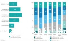 全面指南：如何在Gate.io交易平台上安全便捷地充