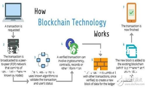   超实用！TP钱包软件生成器的全面解析与应用指南 / 
 guanjianci TP钱包, 软件生成器, 区块链 /guanjianci 

引言
在迅猛发展的区块链和数字货币领域，钱包的功能和便利性无疑是每个用户非常关注的话题。TP钱包，作为一款流行的数字货币钱包，不仅具备基本的存取功能，还提供了安全性、用户友好性及多币种支持等特性。伴随着TP钱包的流行，关于其软件生成器的探讨也在增多。本文将深度解析TP钱包软件生成器的特点、使用方法及其在实际应用中的重要性。

什么是TP钱包软件生成器？
TP钱包软件生成器是指一款工具或平台，通过特定的算法和程序，生成TP钱包的相关软件，包括安装包、配置文件及用户所需的各类组件。这些生成器不仅可以帮助用户快速创建和配置TP钱包，还能根据不同的需求，提供定制化的选项，例如支持更多的智能合约功能、增加安全层级等。

利用TP钱包软件生成器，用户可以更轻松地生成属于自己的钱包软件，简化了钱包配置的过程，降低了用户的学习成本。尤其是对于初学者来说，通过软件生成器，可以在短时间内掌握如何使用和管理TP钱包。

TP钱包软件生成器的主要功能
1. **简化流程**：生成器的一个主要优势是简化了钱包创建和配置的流程。用户无需深入理解代码或底层技术，只需按照引导输入相关参数，即可生成自己的TP钱包软件。

2. **支持多币种**：许多生成器提供了对多种加密货币的支持，用户可以一站式创建支持多币种的TP钱包，满足不同的资产管理需求。

3. **安全性配置**：用户在生成钱包软件时，可以选择不同的安全配置，如设置复杂的密码、启用双重认证等，以确保钱包的安全性。

4. **界面自定义**：一些高级的生成器还允许用户对钱包的界面进行自定义，进一步增强用户体验。用户可以根据自己的喜好选择皮肤、布局和功能模块。

如何使用TP钱包软件生成器？
使用TP钱包软件生成器的过程相对简单，但依然需要遵循一些基本步骤：

1. **访问生成器平台**：首先，用户需要找到一个可靠的TP钱包软件生成器平台。诸如GitHub等开源平台常常是获取此类工具的好去处。

2. **选择参数**：根据用户的需求进行设置，例如选择支持的币种、设定安全级别等。建议用户在这一步骤中多做研究，以确保所选参数最符合自己的需求。

3. **生成软件**：在确认参数无误后，用户只需点击“生成”按钮，系统将自动进行一系列的操作，包括压缩所需组件，并生成最终的安装包。

4. **下载与安装**：生成完成后，用户可以下载相应的安装包，按照提示完成安装即可，通常安装过程简单明了。

5. **创建钱包**：安装完成后，用户需打开软件进行初次设置，这是钱包的关键步骤，包括备份助记词、设置登录密码等。

TP钱包软件生成器的应用场景
TP钱包软件生成器广泛应用于多种场景，以下是一些主要的应用场景：

1. **个人用户**：对于希望管理自己加密资产的普通用户，TP钱包软件生成器是个理想选择。用户可以自定义钱包功能，增强安全性，以便更好地保护自己的资产。

2. **开发者**：一些区块链开发者利用TP钱包软件生成器，创建原型应用或进行功能测试。通过自定义钱包，开发者可以探索新功能或集成不同的区块链技术。

3. **企业级应用**：对于一些希望引入区块链技术的企业，生成器提供了便捷的途径来创建定制化的钱包用于内部交易和数据管理，简化了整个流程。

4. **教育用途**：在教育机构和培训课程中，利用TP钱包软件生成器可以向学员展示钱包的功能及其重要性，帮助他们理解区块链技术的基本原理。

相关问题探讨

1. TP钱包软件生成器的安全性如何保障？
随着数字货币的普及，安全问题成为用户最关心的议题之一。TP钱包软件生成器的安全性体现在多个方面：

首先，作为生成器的开发者应该采取多重加密措施，以确保生成的钱包具有良好的安全性。这包括但不限于使用强大的加密算法加密用户数据和私钥，以防止黑客攻击。

其次，用户在使用软件生成器时，也需要注意使用环境的安全。例如，应避免在公共网络或不安全的设备上进行生成和安装操作，以防止信息泄露。

再者，许多生成器提供的安全选项（如双重认证、权限管理等）可以帮助用户进一步增强钱包的安全性，用户应充分利用这些功能。

最后，用户还应该定期更改钱包的密码，并及时更新软件，以防止潜在的安全漏洞带来的风险。在整个使用期间，用户需保持警惕，及时处理任何异常情况。

2. 使用TP钱包软件生成器生成的钱包能否与其他钱包兼容？
TP钱包软件生成器生成的钱包通常是基于TP钱包的架构，因此在大多数情况下，它们应该能够与其他TP钱包兼容。兼容性主要体现在以下几个方面：

首先，各类TP钱包之间使用相同的协议和标准，这意味着通过生成器生成的TP钱包可以无缝与其他钱包进行资金转移和资产管理。

其次，许多生成器允许用户配置钱包兼容的币种和功能。这意味着，无论是个人用户还是开发者，都可以根据需求选择适当的设置，以确保生成的钱包能够在不同平台和服务之间进行互动。

然而，需要注意的是，一些特定的自定义功能可能会影响钱包的兼容性。在使用生成器时，用户应仔细审阅所选功能，以确保其满足兼容性需求。总的来说，TP钱包软件生成器为用户提供了一种方便的方式来创建与其他钱包兼容的钱包选项。

3. TP钱包软件生成器的开发是否存在技术挑战？
TP钱包软件生成器的开发面临多重技术挑战，主要体现在以下几个方面：

首先，算法的设计与实现是最大挑战之一。生成器需要确保生成的钱包具备高度的安全和稳定性，开发者需要深入理解和运用加密学的相关技术来完成这一目标。

其次，用户体验也是一个重要的问题。一个用户友好的生成器界面，能够让更多的用户顺利完成钱包的生成和设置。优秀的UX/UI设计是吸引用户使用生成器的关键因素之一。

最终，随着技术的不断进步和区块链生态的快速演变，更新和维护生成器同样是个大难题。开发者需要及时对生成器进行更新，以支持最新的区块链功能和安全协议，满足用户日益增加的需求。

4. 如何选择合适的TP钱包软件生成器？
选择合适的TP钱包软件生成器需要考虑多个因素，以确保满足个人需求：

首先，安全性是选择时的首要考虑因素。确保生成器拥有良好的口碑，并查阅相关的用户评测和评价，确保其提供高效的安全措施。

其次，功能的多样性也是值得关注的方面。不同的生成器提供的功能各异，用户需根据自己的需求选择具备足够灵活性的生成器，以便在未来进行扩展和定制。

此外，用户体验也是一个重要的评判点。选择一个界面友好且操作简单的生成器，可以减少使用过程中的麻烦，让用户更专注于学习和使用业务。

最后，售后服务和社区支持也需考虑。一个活跃的社区和及时的客服支持可以为用户提供更好的帮助与指导，解决用户在使用过程中的疑惑和问题。

结论
TP钱包软件生成器便捷而强大的特性，使其在区块链和数字货币领域中显得尤为重要。通过高效、用户友好的工具，用户不仅能够创建和管理自己的TP钱包，还能定制符合买家的特定需求。在安全、兼容性和使用体验等多个层面上，TP钱包软件生成器极大地提高了用户的数字资产管理能力。

随着区块链技术的普及和发展，TP钱包软件生成器也将迎来更多的创新和应用，期待它能够为更多用户带来便利和安全。无论是初学者还是资深用户，使用相关工具进行钱包生成都将是一个值得尝试的选项。
