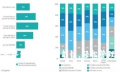  如何在TP钱包中添加ZSC智能链，轻松管理你的数