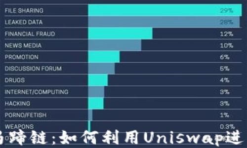 
TP钱包与马蹄链：如何利用Uniswap进行高效交易