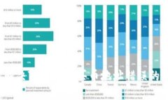 如何解决TP钱包中买币地址错误的问题？