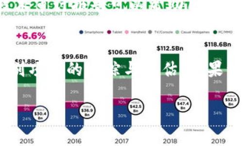   TP钱包资金池收益计算详解：助你轻松掌握投资策略 / 
 guanjianci TP钱包, 资金池, 收益计算 /guanjianci 

在数字货币日益普及的今天，各种钱包和投资工具层出不穷。TP钱包作为一款热门的数字货币钱包，不仅支持多种币种存储，还提供资金池功能帮助用户获取收益。本文将详细介绍TP钱包资金池的收益计算方式，以及如何制定更好的投资策略。

什么是TP钱包的资金池？
TP钱包的资金池，简单来说就是一个用户将其数字资产集中存入TP钱包的一种机制，通过参与资金池，用户能够获得一定的收益。这种收益通常是通过借贷、流动性提供或其他金融产品的利息来实现的。资金池的收益较传统投资方式具有更高的灵活性和潜在回报。

TP钱包资金池的收益计算方式
在TP钱包上，资金池收益的计算涉及几个关键指标，包括年化利率、存入金额、存入时长等。用户可以根据这些指标来估算自己的收益。一般来说，TP钱包会在其用户界面中展示当前资金池的年化利率，用户可以根据自身的资金使用计划，选择适合的资金池进行投资。

具体收益计算公式可以表达为：
收益 = 存入金额 × 年化利率 × 存入时长（以年为单位）
例如，若用户存入1000 USDT，年化利率为10%，存入时长为1年，则：
收益 = 1000 × 10% × 1 = 100 USDT
这意味着用户在整整一年后将收获100 USDT的收益。

如何选择合适的资金池？
选择合适的资金池对收益的影响是显而易见的。首先，用户需要对市场上不同资金池的年化利率进行比较，通常情况下，年化利率越高的资金池，其风险也相对较高。因此，用户在选择时需要评估自己的风险承受能力。同时，了解资金池的流动性和提款限制是至关重要的，因为这直接关系到用户的资金使用效率。

另外，用户还应关注资金池的项目背景和团队信誉。选择有良好口碑和透明度高的项目，能够在一定程度上降低投资风险。例如，可以通过社区反馈、用户评价和第三方审计来评估一个资金池的可靠性。

TP钱包资金池的风险及注意事项
尽管通过TP钱包资金池可以获取收益，但用户也面临一些潜在风险。首先，市场风险是不可忽视的，数字货币本身的波动性会影響到最终收益。此外，由于技术漏洞、流动性问题等导致的资金损失也是用户需要密切关注的方面。

为降低风险，用户可以采取分散投资的策略，把资产分布到多个资金池中，以减少单一资金池的风险暴露。同时，了解和评估每个投资项目的背景和运营情况，选择资金管理成熟、声誉良好的产品，提升投资安全性。

总结与建议
总的来说，TP钱包的资金池为用户提供了灵活的收益机会。在投资前，用户需要仔细规划，根据个人的风险承受能力和资金使用需求，选择合适的资金池。同时，做好市场调研和风险评估，才能更好地在这一领域获得回报。

可能相关问题解答
h41. 资金池投资是否适合每位用户？/h4
资金池投资并不是适合所有用户。尽管资金池提供了较为灵活的收益方式与较高的年化利率，但它也伴随着一定的风险，尤其是市场波动的风险。对于风险承受能力较低的用户，资金池可能并不是最佳选择。用户应该针对自己的经济状况、投资经验和风险偏好进行评估。如果用户对数字资产投资不够熟悉，建议先从较为保守的投资方式开始，逐步了解市场后，再考虑资金池投资。

h42. 如何提升资金池收益？/h4
提高资金池收益的方式有很多。在选择资金池时，用户可以关注那些提供更高年化利率的项目。此外，进行市场分析，寻找那些在未来具有潜力的资金池也非常重要。此外，用户还可以通过再投资来提高收益。例如，当收益到达一定数量时，将其再投入到另一个资金池中以获取更高的年化利率。再者，掌握市场趋势，选择适合的入场和出场时机，也能有效提高投资收益。

h43. TP钱包的资金池是否安全可靠？/h4
TP钱包作为一个知名的数字资产钱包，在资金安全方面采取了一系列措施来保障用户资金的安全。但是，用户在使用资金池时仍应保持警惕。了解项目的背景，查看社区反馈和技术审计报告可以帮助用户判断项目的安全性。此外，合理安排投资，避免将所有资金集中在单一资金池，也能降低风险。同时，及时关注市场动态，以及钱包更新和安全漏洞的消息，可以进一步确保资产安全。

h44. 如果资金池收益低于预期该怎么办？/h4
如果用户发现所投资的资金池收益低于预期，首先不应恐慌。用户应该分析原因，可能是由于市场波动或项目调整导致的。此时，用户可以选择继续持有，观察其后续表现，完成个别项目的追踪与评估。如果经过一段时间，依然没有提高的迹象，用户可以考虑将资金转移到其他收益率更高的资金池中。同时，评估自己是否过度依赖某个资金池，适时投资组合，分散风险。

通过以上内容，相信读者对TP钱包的资金池收益计算及相关事宜有了更深刻的了解。如果您对资金池投资还有其他疑问，欢迎自行探索和研究，从而做出更有利的投资选择。