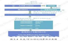 :全面解析TP钱包下载大全：安全便捷的数字货币