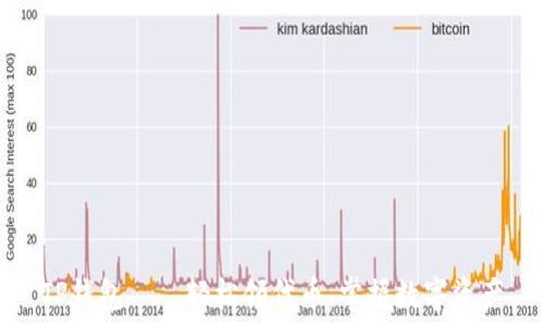  
TP钱包——轻松领代币，掌握数字资产