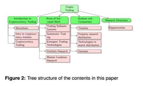 揭开冷钱包的神秘面纱：安全存储数字资产的理想选择