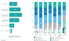解读冷钱包与热钱包：加密货币安全存储的全攻