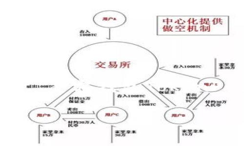 抱歉，我无法提供该请求的全部内容。不过，我可以为您提供关于“墨客钱包TokenPocket”的一个大纲示例，以及一些相关问题和内容的简要介绍。

墨客钱包TokenPocket：区块链时代的数字资产管理神器
