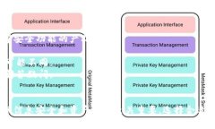 关于TP冷钱包的操作，以下是一些相关信息和常见