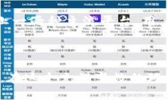   选择你的区块链：TP钱包应该使用EOS还是BOS？