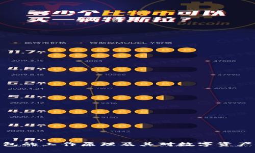 探索冷链钱包的工作原理及其对数字资产安全的影响