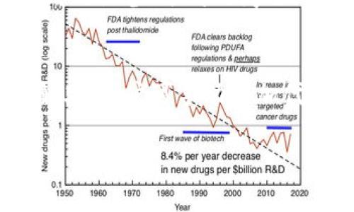   小狐狸钱包代币余额错误的解决方案与解析 / 
 guanjianci 小狐狸钱包, 代币余额, 解决方案 /guanjianci 

在如今的区块链时期，数字钱包成为了加密货币投资者日常管理资产的重要工具，而小狐狸钱包（MetaMask）作为一款广受欢迎的以太坊钱包，其便捷的使用体验与多种功能使得它吸引了大量用户。然而，用户在使用小狐狸钱包的过程中，有时会面临一个困扰——代币余额显示错误。下面将从多个方面深入探讨这一问题及其解决方案。

什么是小狐狸钱包？
小狐狸钱包是一个专为以太坊及以太坊兼容的区块链设计的浏览器插件和移动应用。它允许用户安全地存储和管理以太坊及代币，同时提供便捷的DApp（去中心化应用）访问功能。用户可以通过小狐狸钱包参与各种DeFi（去中心化金融）、NFT（非同质化代币）等项目，从中获取利润。

小狐狸钱包的用户体验相对友好，用户只需简单配置即可开始操作。然而，由于链上数据的复杂性，以及与第三方数据源的交互，有时会出现代币余额显示不准确的情况。这种情况可能会给用户带来困惑和不安，尤其是在进行重要交易时。

代币余额显示错误的原因
代币余额显示错误通常由几个因素引起，包括但不限于：
ul
    listrong网络延迟：/strong在区块链网络中，交易需要一定时间才能确认，如果网络拥堵或区块生成速度慢，用户在未确认交易的情况下查看余额，可能会出现误差。/li
    listrong缓存问题：/strong小狐狸钱包可能会在本地缓存一些数据，新交易未及时更新到钱包中导致余额显示不准确。/li
    listrong合约问题：/strong某些代币可能由于合约代码上的缺陷，导致余额查询出现错误。/li
    listrong代币未添加至钱包：/strong除以太坊主链外，部分ERC-20代币本身需要手动添加，如果没有通过钱包正确添加，用户将无法在钱包中看到该代币的余额。/li
/ul

检查与修复代币余额错误的步骤
如果你在使用小狐狸钱包时发现代币余额显示错误，可以按照以下步骤进行排查和修复：

h41. 刷新界面/h4
首先，可以尝试刷新钱包界面。对于大多数浏览器插件，简单的页面刷新通常可以解决临时的显示问题。请记得在刷新之前确保你的钱包地址是正确的，且正在连接到正确的网络。

h42. 确认交易状态/h4
可以通过区块浏览器（如Etherscan）确认交易是否成功。这可以通过输入你的钱包地址以及判断相关交易的状态来完成。如果交易未成功，那么余额自然不会更新。

h43. 清除缓存与重启钱包/h4
对于使用小狐狸钱包的用户，清除缓存有时可以解决问题。找到浏览器设置，清除应用数据或缓存后重启浏览器或钱包应用，查看余额是否更新。

h44. 手动添加代币/h4
如果某些代币没有显示，用户需要手动添加。进入小狐狸钱包，选择“资产”，然后选择“添加代币”，输入代币合约地址及相关信息，以确保代币正确显示在钱包中。

如何防止代币余额显示错误
防止代币余额错误不仅仅在于解决问题，更在于日常维护与管理。以下是一些建议：

h41. 保持钱包和插件更新/h4
小狐狸钱包定期发布更新，确保你使用的是最新版本，可以减少出现问题的可能性。开启自动更新功能或定期手动检查更新是个好习惯。

h42. 定期确认交易记录/h4
定期在区块链浏览器上确认你的交易记录，确保所有交易的状态都是成功的，并且余额应该与预期相符。使用航天等级的密码以保护自己的账户安全。

h43. 学习区块链基本知识/h4
了解区块链的基本原理和如何与以太坊互动，包括代币合约、交易确认等，将更有助于应对可能出现的问题。

h44. 保持警惕，注意安全/h4
网络上充满了各种欺诈与攻击行为，保持高度警惕，保护好私钥和助记词，以免因安全问题导致资金损失。

问题解答：小狐狸钱包代币余额显示错误相关问题

h41. 小狐狸钱包的使用安全吗？/h4
小狐狸钱包以其开源代码与透明性著称，整体来说是相对安全的。然而，用户在使用中仍需注意防范安全风险。确保只从官方网站下载相应插件，定期更新，以修复潜在的安全漏洞。而且，用户要妥善保护好自己的私钥与助记词，这将直接影响资产安全。如果私钥被第三方获取，就会导致资金丢失的危险。此外，由于小狐狸钱包是热钱包，始终连接到互联网，使用时要特别小心诈骗、钓鱼等安全问题。选择信任的DApp进行操作，避免在不明网址进行交易，以维护资产安全。

h42. 为什么小狐狸钱包会显示误差？/h4
小狐狸钱包显示误差的原因多种多样，包括网络延迟、数据缓存、合约问题、代币未添加等。它们都可以导致用户看到的信息并不准确。网络延迟是因为区块链交易需要一定的确认时间，而缓存问题则是因为小狐狸钱包可能没有即时更新显示最新状态。合约问题是某些代币在合约代码上的缺陷，导致无法正确显示余额。至于未添加的代币，用户需要手动添加，否则将无法查看到该代币的余额，都会造成余额显示错误的现象。

h43. 如何报错给小狐狸钱包的开发团队？/h4
对于用户在使用小狐狸钱包过程中遇到的问题，可以通过官方渠道进行反馈。用户一般可以在小狐狸钱包的GitHub页面或者官方网站上找到相应联系方式，提交bug反馈或者建议。建议在反馈时附上详细的说明，包括所使用的设备、遇到的问题、错误信息等，帮助开发团队更好地理解问题并进行修复。在反馈过程中，保持耐心，因为开发团队需要时间来处理和解决用户反馈的问题。

h44. 小狐狸钱包如何修复代币余额错误？/h4
若发现代币余额错误，用户可按照以下步骤进行修复。首先，用户应检查网络状态和交易状态。其次，可以尝试刷新钱包界面或者清除缓存，重新启动应用程序。有时，简单的刷新或缓存清除便能解决显示问题。如果依然无法解决，用户可手动添加代币至钱包。此时需要在小狐狸钱包中选择“添加代币”，并插入代币的合约地址。通过这些步骤可以有效地将代币显示于钱包之中，维护使用体验。 

小狐狸钱包的代币余额错误问题虽然常见，但只要用户了解了相应的解决方案与预防措施，通常都可以轻松解决。通过合理使用，保护好私钥和助记词，保持软件的更新，将大幅提升管理加密资产的安全性和舒适性。