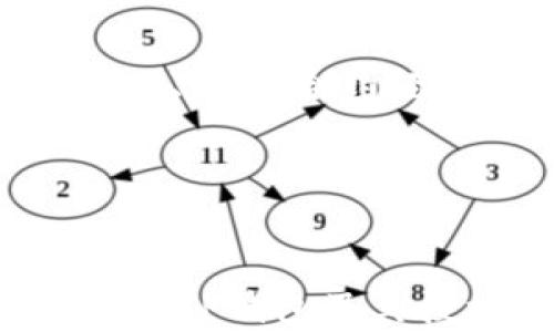 
   探索TP钱包提前授权：提升区块链资产安全和交易便捷性  / 

关键词：
 guanjianci  TP钱包, 提前授权, 区块链安全  /guanjianci 

引言
在数字货币时代，随着区块链技术的不断发展和应用，个人资产的管理和安全性变得愈发重要。TP钱包作为一种新兴的钱包工具，其便捷的操作和高度的安全性吸引了众多用户的关注。在TP钱包中，提前授权功能的引入，使得用户能够在进行交易时，降低操作的复杂性并提升资产的安全性。本文将深入探讨TP钱包的提前授权机制，介绍其如何提升用户体验以及在区块链世界中的重要性。

1. TP钱包的基本概述
TP钱包是一种支持多个区块链资产的数字钱包，用户可以通过它来存储、发送和接收各种类型的加密货币。与传统的银行账户不同，TP钱包具有去中心化的特点，用户不仅控制自己的资产，还可以确保交易的透明性和不可篡改性。TP钱包支持多种链上功能，如交易监控、DApp使用和资产管理，让用户在确保安全的前提下，可以方便快捷地进行各种操作。

2. 提前授权的概念与重要性
在数字货币交易中，提前授权是指在交易发起之前，用户提前授权某个智能合约或平台可以访问其资产的权限。这个机制极大地提升了资产的安全性和交易的便捷性。比如，在去中心化交易所（DEX）中，用户可以在需要发送交易之前，提前授权其TP钱包对资产的访问权限，这样在实际交易发生时，就不需要每次都进行授权，降低了潜在的操作失误风险。

3. TP钱包提前授权的实际操作步骤
在TP钱包中，进行提前授权的操作通常包括以下几个步骤：
ol
    li下载并安装TP钱包应用，创建或导入钱包。/li
    li将数字资产转入TP钱包中，为资产提供充足的余额。/li
    li在所选的DApp或交易平台中，选择“授权”或“提前授权”选项。/li
    li确认相应的授权信息，并输入密码进行验证。/li
/ol
通过以上步骤，用户可以方便快捷地完成提前授权，为后续的交易打下基础。在此之后，用户在进行交易时，就可以直接通过TP钱包进行快速交易，提升交易的效率。

4. 提前授权如何提升资产安全性
提前授权在提升资产安全性方面有着显著的优势。首先，提前授权减少了每次交易时的敏感信息输入，避免了因为频繁输入密码而引发的安全隐患。其次，提前授权设定的时间和资产限额可以有效地防止资金被不当使用，确保用户的资金安全。此外，提前授权还可以防止中间人恶意操作，用户始终可以掌握自己的资产及其使用情况。

5. 常见问题解答

h4问题一：TP钱包如何保证提前授权的安全性？/h4
TP钱包在进行提前授权时，采用了多个安全措施来确保用户的资产不受侵害。
首先，TP钱包使用了行业标准的加密技术来保护用户的私钥和交易信息。这种加密技术可以有效防止黑客和恶意软件的攻击，直到用户决定进行交易时，授权信息仍然保持秘密。
其次，TP钱包提供的权限设置功能让用户可以自主控制提前授权的范围和时效。用户可以根据自己的需求设定交易的上限额度，超出额度的交易将被拒绝，从而防止资产被滥用。
最后，TP钱包会提供详细的交易记录和授权记录，用户可以随时查看，这样即使在出现问题时，也能够快速排查原因并采取相应的措施。

h4问题二：提前授权会对交易过程造成哪些影响？/h4
提前授权可以极大地交易体验，使得用户在交易时更加顺畅和高效。在传统的区块链交易中，每次交易都需要手动输入密码及签名确认，对于用户来说，这不仅麻烦而且也可能因为操作失误导致交易失败。而通过提前授权，用户只需进行一次授权设置，以后在授权期限内的交易均可快速完成，避免了因频繁输入带来的繁琐。
此外，提前授权的功能使得用户在参与去中心化金融服务（DeFi）时，能够更快地执行策略，如流动性挖掘和兑换等。用户可以更好地把握市场机会，提高了交易的灵活性。

h4问题三：是否所有数字资产都可以通过TP钱包进行提前授权？/h4
虽然TP钱包支持多种类型的数字资产，但是并不是所有资产都支持提前授权功能。这主要取决于项目方在智能合约中的设置。一般而言，基于以太坊的ERC20代币在TP钱包上支持提前授权，因为它们遵循统一的标准，方便钱包与智能合约进行交互。用户在使用特定资产进行交易时，需要查看该资产是否支持提前授权。
此外，部分新兴的区块链项目可能尚未完全整合这个功能，用户在进行资产交易时，可以先自行了解相关支持情况，避免不必要的麻烦。随着TP钱包的不断更新与升级，未来可能会支持更多数字资产的提前授权功能。

h4问题四：如何选择合适的DApp进行提前授权？/h4
选择合适的DApp进行提前授权时，用户需要考虑几个关键要素。
首先，用户应确保DApp的信誉和安全性。可以通过查看其他用户的评价、DApp的使用案例和社区反应等方法，来判断其可信度。其次，用户还需要关注DApp的合约安全审计情况，有些项目会公示其合约经过的安全审计，用户可据此决定是否使用。
此外，查看DApp的使用费用和交易成本也是选择的重要依据。部分DApp可能存在较高的手续费或隐形成本，用户需结合自身的资产规划进行合理选择。
最后，用户还应考虑DApp的功能是否满足自身需求。从核心功能、用户体验及操作便捷性等多方面进行评估，帮助用户选择出最合适的DApp进行提前授权。

总结
TP钱包的提前授权功能为用户提供了一种安全、高效的数字资产管理方案。通过减少交易中不必要的操作环节，提升了用户体验的同时也增强了资产的安全性。随着区块链技术的不断发展，TP钱包及其授权机制将继续为用户带来更优质的服务，使用户能够放心地在数字货币世界中进行各种交易和投资。