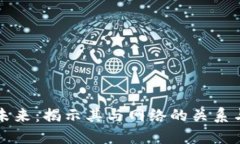 冷钱包的未来：揭示其与网络的关系与潜在应用