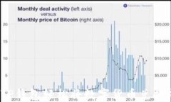 如何通过TP钱包轻松将数字货币兑换成人民币？