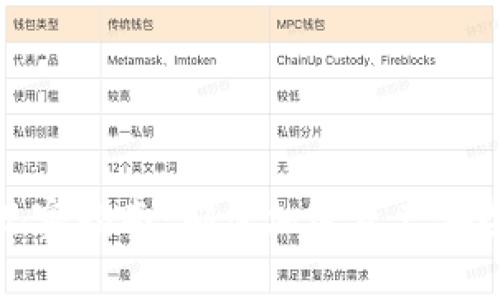 冷钱包观察指南：确保加密资产安全的诀窍