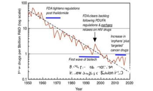 全面解析美国冷钱包：安全储存加密货币的最佳选择