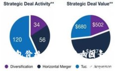 TP钱包价格表及其影响因素分析
