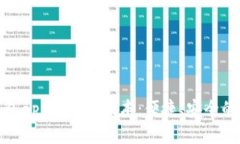全面解析数字钱包app下载新版本：便捷、安全的