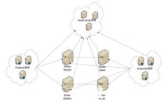深入了解冷钱包：数字资产安全的新选择