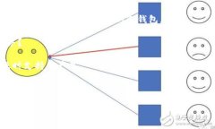   冷钱包地址的标记与隐私保护：您必须了解的
