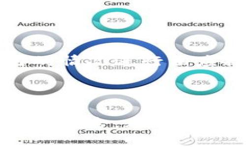   为什么TP钱包不显示价值？解析及解决方案 / 
 guanjianci TP钱包, 数字资产, 钱包问题 /guanjianci 

引言
随着区块链技术的迅猛发展，数字货币的交易和管理变得愈发重要。在这方面，TP钱包（Token Pocket）作为一款流行的数字钱包，它支持多种公链的资产和DApp的使用。然而，有时候用户可能会遇到TP钱包不显示资产价值的问题，这不仅让用户感到困惑，也可能影响到他们的交易决策。本文将深入探讨TP钱包不显示价值的原因、解决方案以及用户在使用过程中可能遇到的相关问题。

一、TP钱包不显示价值的原因
TP钱包不显示价值的现象，可能由多个因素造成：
1. **网络连接问题**：TP钱包需要实时与区块链网络进行连接，以获取资产的最新数据。如果用户的网络不稳定或者处于离线状态，钱包可能无法更新资产的现值。
2. **区块链信息未同步**：区块链的去中心化特性让每一个节点都需要独立获取并确认数据。如果TP钱包的节点没有及时同步最新的区块链信息，也会导致用户无法看到准确的资产价值。
3. **钱包的设置问题**：用户在设置TP钱包的过程中，可能会选择错误的链或者未添加相应的Token。这种情况下，钱包不会展示用户的实际资产价值。
4. **DApp问题**：某些集成在TP钱包中的DApp可能存在兼容性问题，导致它们无法正确加载或显示资产相关信息。
5. **钱包版本过旧**：TP钱包的更新经常包含对已知问题的修复以及新功能的推出。如果用户仍在使用较旧的版本，可能会错过这些重要的改进。

二、解决TP钱包不显示价值的方法
对于TP钱包不显示资产价值的问题，用户可以通过以下步骤进行解决：
1. **检查网络连接**：首先，确保您的设备连接到一个稳定的网络。尝试切换到不同的Wi-Fi或者移动数据网络，看是否能够解决问题。
2. **重新同步钱包**：在TP钱包中，您可以尝试手动刷新资产列表。这通常可以通过下拉刷新操作来完成，有助于同步最新的区块链信息。
3. **确认Token及链的配置**：再次检查您添加的Token和选择的链，确保没有输入错误。您可以查看TP钱包的官方文档，以了解如何添加新的Token和链。
4. **更新钱包到最新版本**：确保您的TP钱包更新到最新版本。通常，您可以在应用商店中检查更新，并按照提示进行下载和安装。
5. **联系客服**：如果以上步骤均无效，您可以联系TP钱包的客服支持，提供详细的问题描述及您的钱包地址，待工作人员为您提供帮助。

三、使用TP钱包的注意事项
在使用TP钱包进行数字资产管理时，有些注意事项可以帮助用户更安全、高效地使用钱包：
1. **备份助记词**：在创建TP钱包时，系统会生成一组助记词，这是您恢复钱包的唯一凭证。务必将其妥善保存，不要将其泄露给他人。
2. **定期更新**：保持TP钱包软件的定期更新，以确保您可以使用最新的功能及安全补丁。同时，定期检查您的资产及相关活动，确保没有异常交易。
3. **启用双重认证**：如TP钱包支持双重认证，务必启用该功能，以增强账户安全性，避免账户被非法访问。
4. **谨慎参与DApp**：在使用钱包中的DApp时，要确保它们是信任的和正规的平台。避免将助记词和私钥输入到任何不明或可疑的应用程序中。

四、常见问题解答

问题一：TP钱包是否支持离线交易？
TP钱包作为一款数字资产钱包，其主要功能是让用户方便地管理个人的加密货币资产。交易一般需要实时的区块链确认，因此在进行交易时，TP钱包需要有稳定的网络连接。通常情况下，通过TP钱包进行的交易都需要在线状态以确保交易的有效性和及时确认。
尽管如此，某些用户希望在没有网络的情况下进行交易，这在技术上是可行的，但实现起来相对复杂。离线交易的过程通常涉及在没有网络的情况下生成交易签名，然后在网络可用时提交到区块链。这需要用户手动生成交易信息，并在适当时机将其连接至TP钱包并上传。
然而，TP钱包本身并不支持直接的离线交易模式。这意味着，用户在操作TP钱包时，必须确保设备处于在线状态，才能完成数字资产的转移和管理。因此，建议用户在使用TP钱包完成交易时，尽量保持设备连接至互联网，以确保所有交易然能够如预期般顺利完成。

问题二：TP钱包的安全性如何？
TP钱包的安全性是用户最关心的问题之一。在使用TP钱包时，有几个方面会影响其安全性：
1. **私钥管理**：每个TP钱包都将私钥存储在本地设备中。用户必须妥善保护私钥，避免被他人获取。若私钥丢失或被盗，钱包内的资产可能会面临风险。
2. **助记词的保护**：在创建TP钱包时，会生成助记词。这是您恢复钱包唯一的方式，一旦被丢失或泄露，将无法恢复钱包，因此必须严格保管。
3. **软件更新**：TP钱包的开发团队会定期推出更新，以修复已知的漏洞和安全隐患。用户必须定期更新应用程序，以保持其安全性。
4. **双重身份验证**：虽然TP钱包本身可能没有提供双重身份验证的功能，但建议用户在关联的交易所或第三方服务中启用相关功能，以保障账户的安全。
总的来说，TP钱包的安全性在于用户的自我保护。保持警惕，避免在不安全的环境中使用钱包，对于保障资产安全至关重要。

问题三：TP钱包支持哪些数字资产？
TP钱包支持多种数字资产的存储和管理，包括但不限于Ethereum（以太坊）及其ERC20代币、Tron（波场）及其TRC20代币等。TP钱包的多链支持使其能够吸引更广泛的用户基础。
1. **Ethereum及其代币**：TP钱包支持以太坊主链及其各种ERC20代币。用户可以通过TP钱包来管理以太坊生态系统中的各种资产，进行转账、交易和参与DApp服务。
2. **Tron及其代币**：TP钱包同样支持Tron网络的多种资产，包括其TRC20标准的代币。这使得用户能够在Tron生态内进行快速转账和交易。
3. **其他公链支持**：除了以太坊和Tron外，TP钱包还在持续扩展对其他区块链的兼容性，如EOS、Binance Smart Chain等。用户可以根据TP钱包的更新记录，获取最新支持的资产情况。
4. **添加自定义Token**：如果用户在TP钱包中找不到某些Token，可以根据合约地址手动添加自定义Token。只需在“资产管理”模块中选择“添加Token”，输入目标Token的合约地址即可。
整体来看，TP钱包的多资产支持使其可以满足不同用户对数字资产管理的需求，助力用户便捷地进行数字资产投资与交易。

问题四：如何提高TP钱包的使用体验？
用户在TP钱包中日常管理资产时，可以采取一些措施来提升使用体验：
1. **界面自定义**：TP钱包用户可以根据自己的喜好，自定义主界面展示的资产信息。例如，可以选择隐藏鲜少交易的代币，以使界面更加整洁。
2. **定期查看资产动态**：定期检查钱包中的数字资产，避免因为市场波动而失去手动调整的机会。用户还可以关注市场新闻以及项目的发展动态，增强投资决策的有效性。
3. **参与社区交流**：TP钱包的用户社区是获取信息和分享经验的良好渠道。参与论坛、社交媒体群组，可以学习到其他用户的使用技巧和解决方案。
4. **充分利用DApp生态**：借助TP钱包，用户可以访问多种DApp服务，比如去中心化交易所、借贷平台等，这些DApp为用户提供了更多投资机会。理解这些DApp的特点，并尝试根据自己的情况进行相应操作。
综上所述，通过提升对TP钱包功能的理解和掌握，用户能够更高效地进行数字资产的管理，同时也能为其投资策略提供更多支撑。

结论
TP钱包是一款功能强大的数字货币钱包，然而用户在使用过程中可能会遇到各种问题，如资产价值不显示等。通过深入分析原因并采取相应的解决措施，用户可以提高使用体验，保障资产安全。无论是通过社区交流、界面定制，还是利用DApp生态，用户都应该不断探索和学习，以提升对数字资产的管理能力。希望本文能够对您在使用TP钱包的过程中有所帮助！