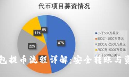 以太坊冷钱包提币流程详解：安全转账与资产管理指南