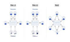 如何轻松制作安全的冷钱包：保障您的数字资产