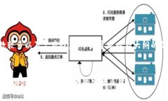 由于字数较多以及复杂性，以下是主题以及大纲