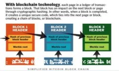 : 深入解析TP钱包：为什么BTC没有私钥？