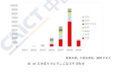 : 全面剖析OKCoin：享受数字货币交易的最佳平台