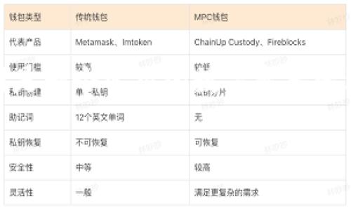 在区块链和加密货币的领域，TP钱包令牌（Token）是一个重要的概念，而TP钱包本身则是一个常用的数字资产管理工具。下面我将为您详细介绍TP钱包令牌的定义、功能及其重要性，并解答相关问题。

深入探讨TP钱包令牌的概念与应用