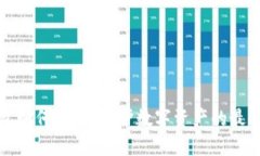 冷钱包如何多签：保护数字资产的最佳实践